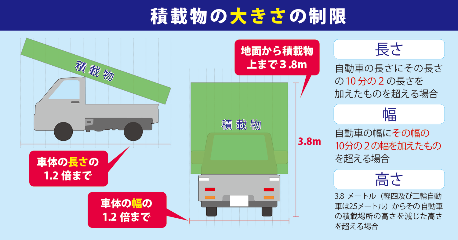 自動車の積載制限が緩和 軽トラックのアウトドア仕様カスタム Diy